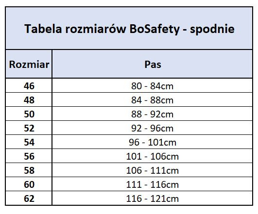 Spodnie robocze BoSafety model Carbon Plus w kolorze czarnym
